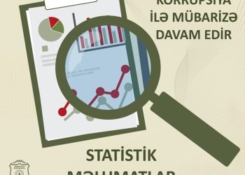 Dövlət Xidməti korrupsiya ilə mübarizəyə dair 2025-ci ilin I rübünü əks etdirən statistik məlumatları açıqlayıb