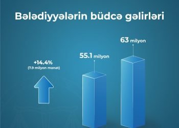 Bələdiyyə gəlirlərinin artırılması üzrə müsbət nəticələr əldə olunub