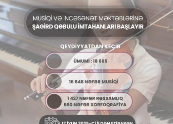 Uşaq musiqi, incəsənət məktəb və mərkəzlərinə şagird qəbulu imtahanları başlayır