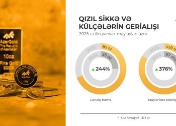 “AzerGold” sikkə və külçələrin gerialışı üzrə müştərilərə 1.15 milyon manat ödəniş edib